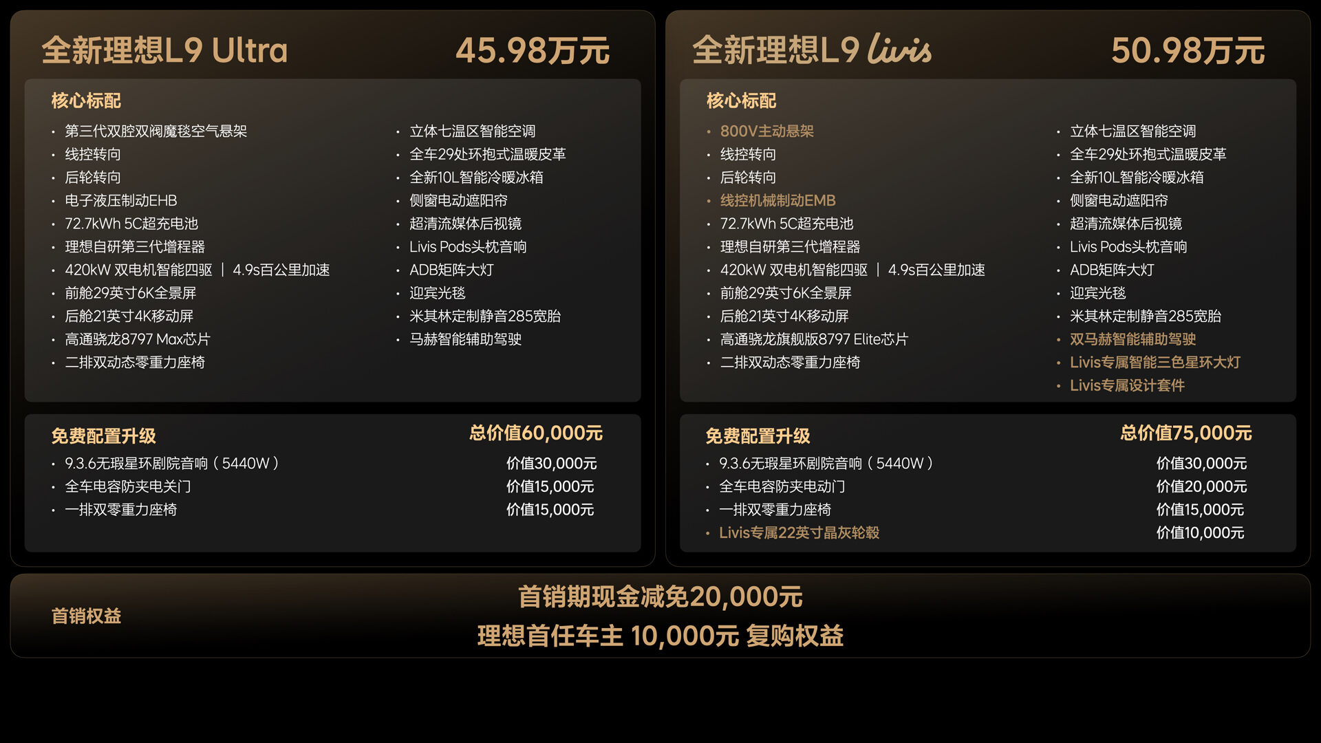 260514_全新U8集团L9产品发布会（老汤） 价格FN.042.jpg